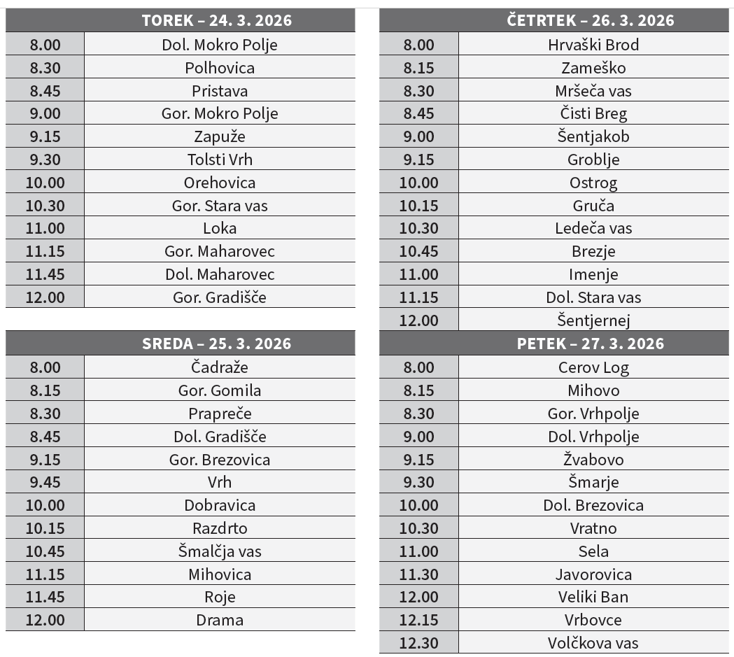 Veterina Novo mesto - cepljenje psov